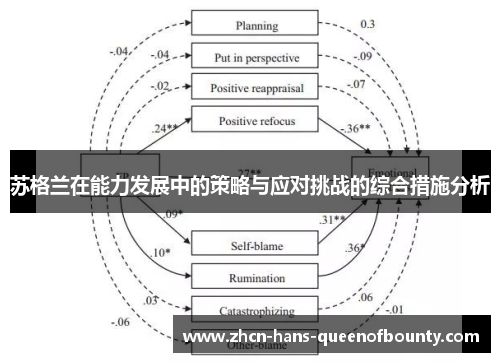 苏格兰在能力发展中的策略与应对挑战的综合措施分析