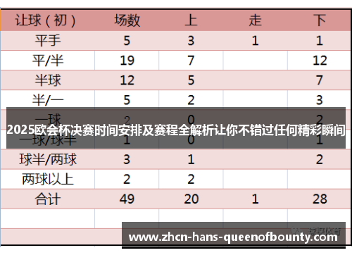 2025欧会杯决赛时间安排及赛程全解析让你不错过任何精彩瞬间