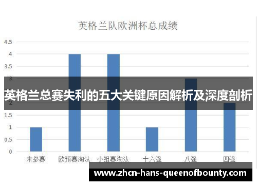英格兰总赛失利的五大关键原因解析及深度剖析