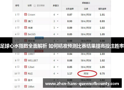 足球心水指数全面解析 如何精准预测比赛结果提高投注胜率