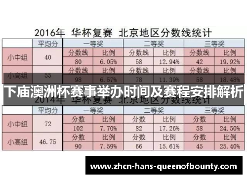 下庙澳洲杯赛事举办时间及赛程安排解析
