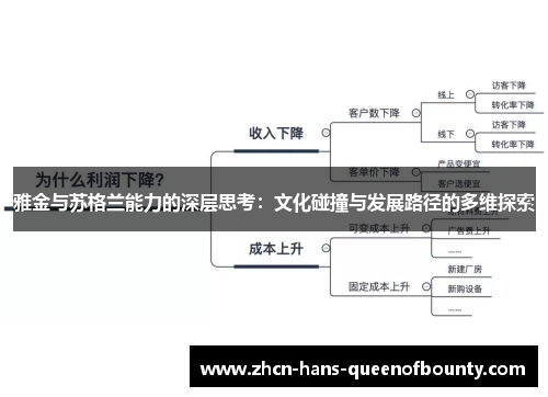 雅金与苏格兰能力的深层思考:文化碰撞与发展路径的多维探索 雅金与苏格兰能力的深层思考:文化碰撞与发展路径的多维探索