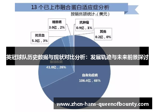 英冠球队历史数据与现状对比分析:发展轨迹与未来前景探讨 英冠球队历史数据与现状对比分析:发展轨迹与未来前景探讨