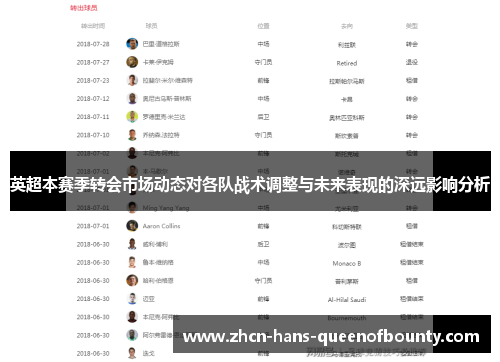 英超本赛季转会市场动态对各队战术调整与未来表现的深远影响分析 英超本赛季转会市场动态对各队战术调整与未来表现的深远影响分析