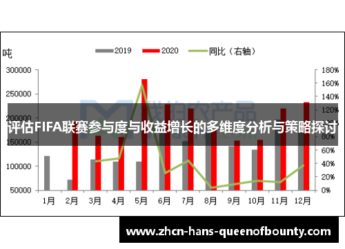 评估FIFA联赛参与度与收益增长的多维度分析与策略探讨