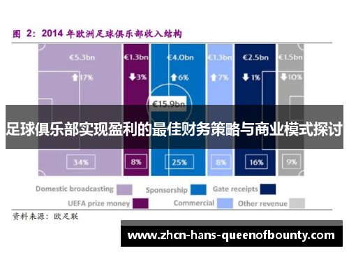 足球俱乐部实现盈利的最佳财务策略与商业模式探讨