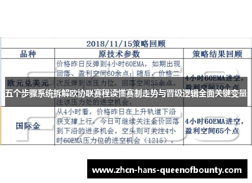 五个步骤系统拆解欧协联赛程读懂赛制走势与晋级逻辑全面关键变量