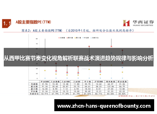 从西甲比赛节奏变化视角解析联赛战术演进趋势规律与影响分析