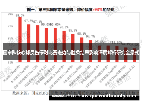 国家队核心球员伤停对比赛走势与胜负结果影响深度解析研究全景式 国家队核心球员伤停对比赛走势与胜负结果影响深度解析研究全景式