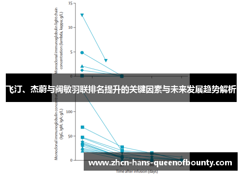 飞汀、杰蔚与阀敏羽联排名提升的关键因素与未来发展趋势解析