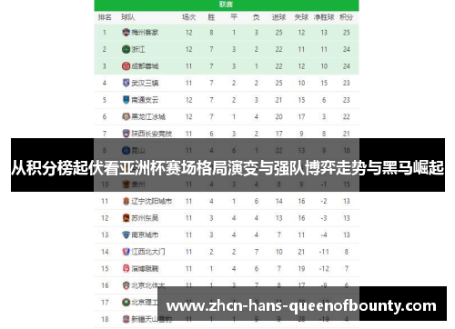从积分榜起伏看亚洲杯赛场格局演变与强队博弈走势与黑马崛起 从积分榜起伏看亚洲杯赛场格局演变与强队博弈走势与黑马崛起