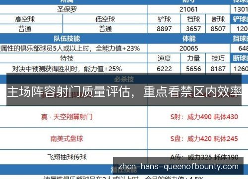 主场阵容射门质量评估,重点看禁区内效率 主场阵容射门质量评估,重点看禁区内效率